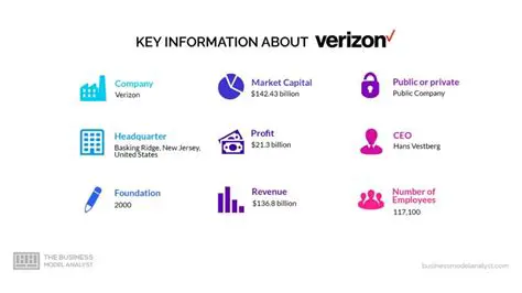 Key Features of Verizon iobi
