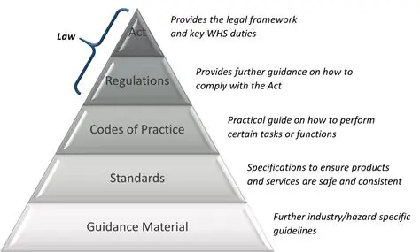 Key Features of WHS Trigger