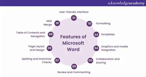 Key Features of Word Magic Pro