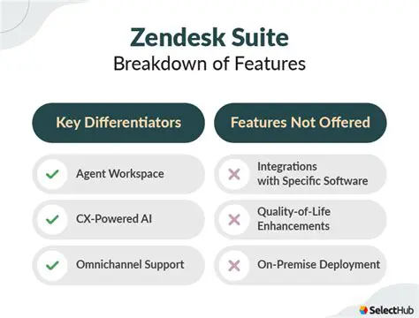 Key Features of Zendesk Activity Stream