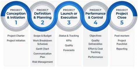 Key Outputs of Project Initiation