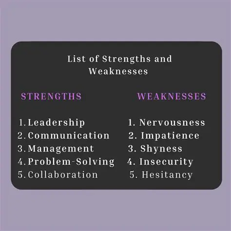 Key Strengths and Weaknesses of Tyyana Coffee