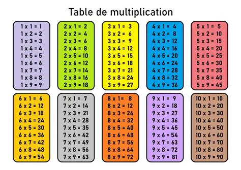 La blague de la multiplication