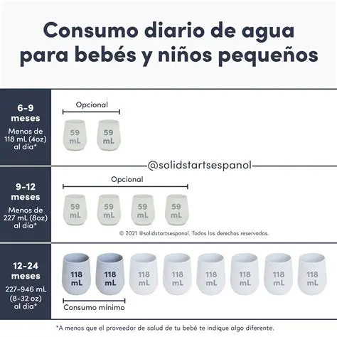 La Cantidad de Agua que Queda Al Final