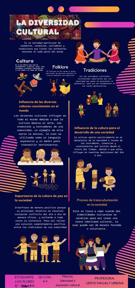 La Diferencia entre la Cultura y la Libertad
