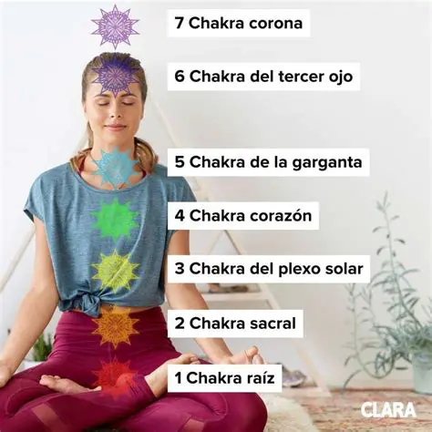 La Espiritualidad de la Chacra