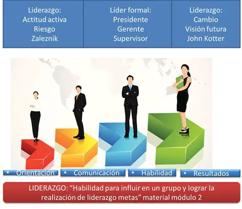 La Importancia de la Liderazgo