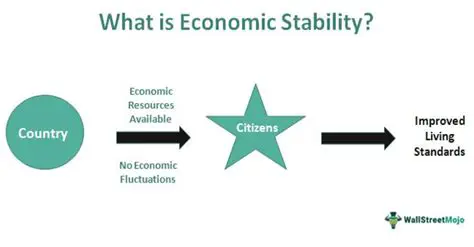 Land ownership was a key factor in economic stability