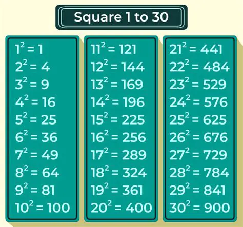 Listing Numbers between 5 and 24