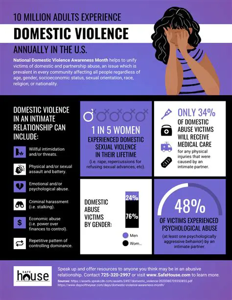 Living in the Shadows of Violence and Dangers