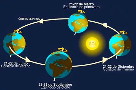 Los meses del invierno en el hemisferio norte