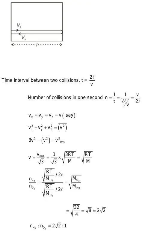 Low number of collisions with container walls