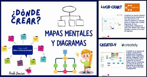 Mapas mentales y diagramas