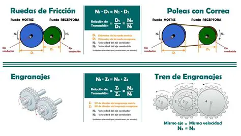 Maquinas de movimiento circular