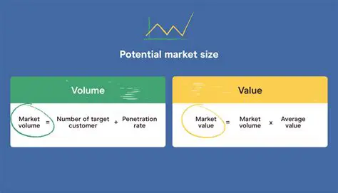 Market size and growth potential