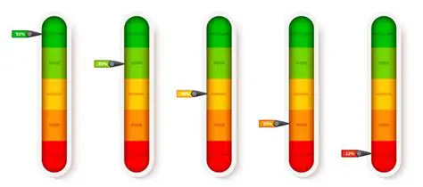 Measurement of Color Changes