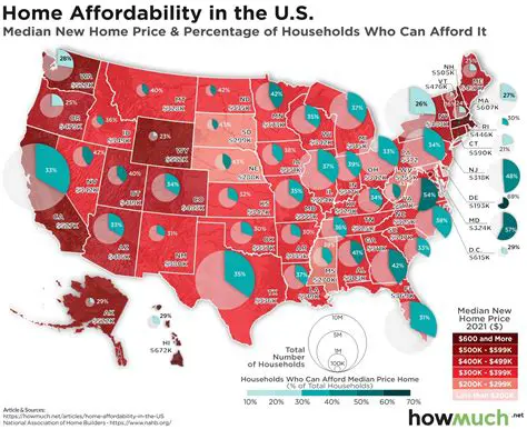 Median Home Prices in Town 1 and Town 2