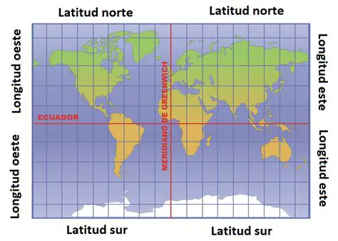 Medir la longitud en el plano