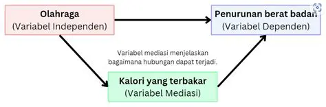 Membaca Hubungan Antara Variabel X dan Y