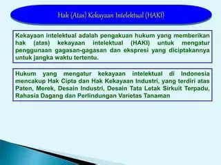 Mengatur Kekayaan Intelektual