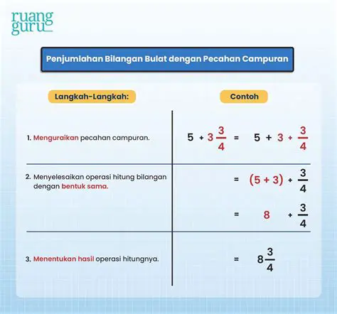 Mengenal Konsep Penjumlahan Bilangan Pecahan