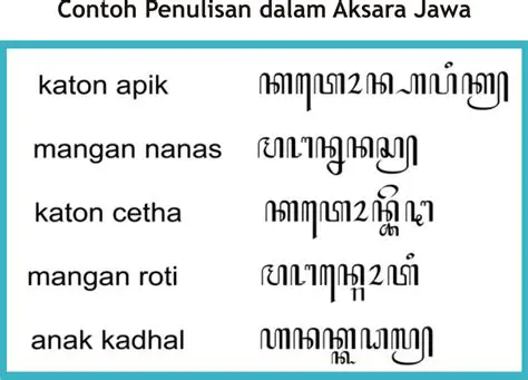 Menggunakan Aksara Jawa dalam Tulisan