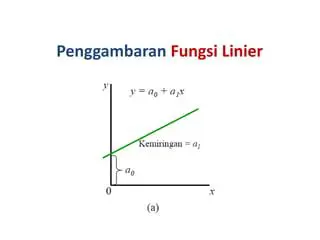 Menggunakan Fungsi Linier untuk Mencari Nilai Fungsi