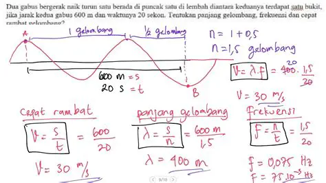 Menghitung Frekuensi Gelombang