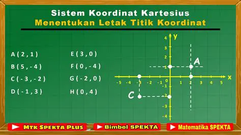 Mengidentifikasi Koordinat Titik