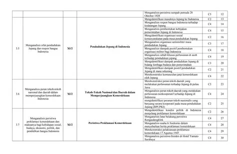 Mengidentifikasi Peran Tokoh