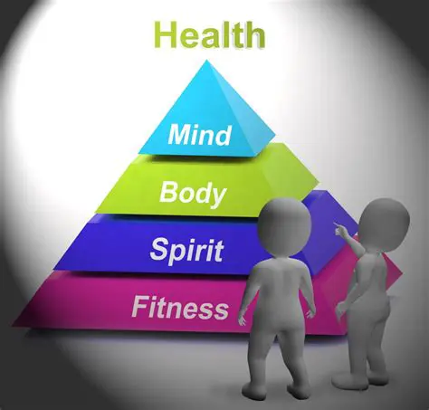 Mental and Physical Readiness