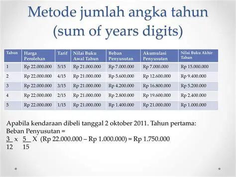 Metode Pengenalan Digit Angka