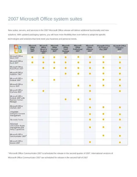 Microsoft Office 2007 suites