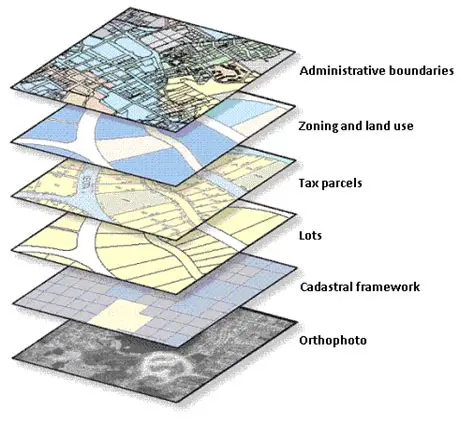 Modelado de sistemas geograficos