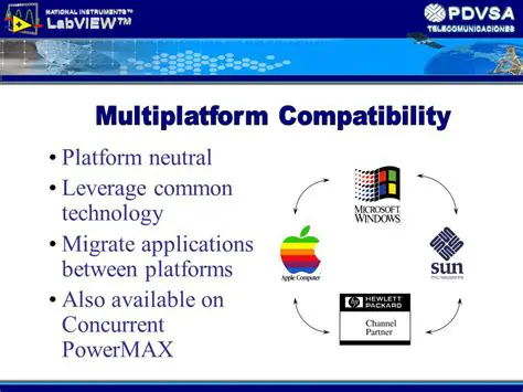 Multiplatform Compatibility