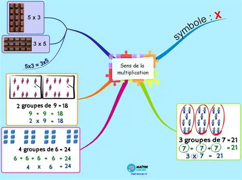 Multiplication des deux expressions