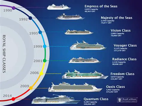 New Ship Classes and Units
