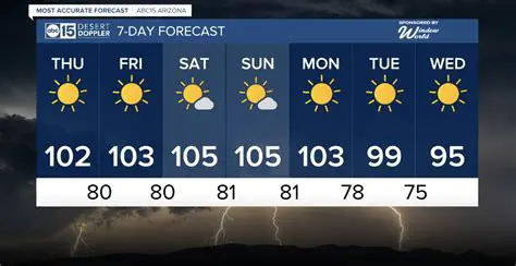 Breaking News: Today's Weather Forecast & Global Updates You Can't Miss