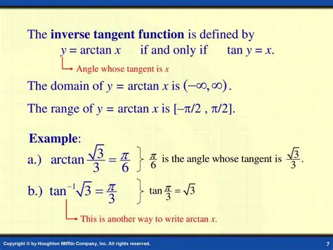 Not checking the range of the inverse tangent function
