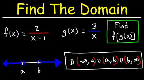 Not considering the domain