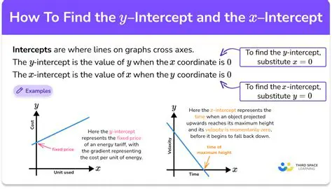 Not considering the intercept