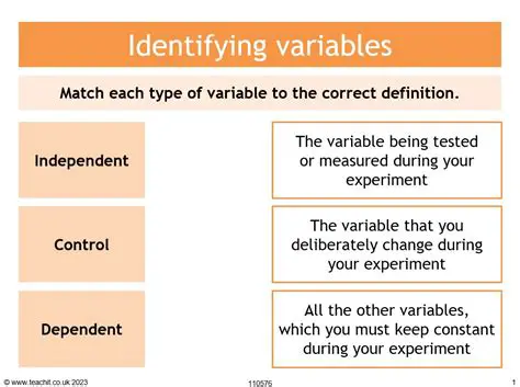 Not identifying all the variables involved