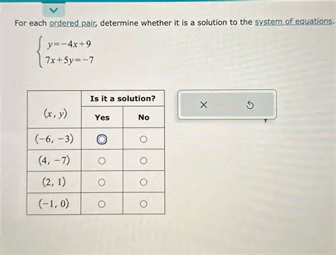 Not maintaining the same solution