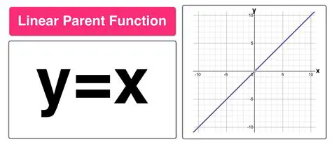 Not understanding the properties of the parent function