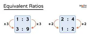 Not using equivalent ratios