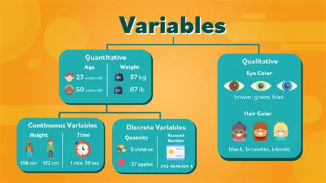 Not using specific values of the variable