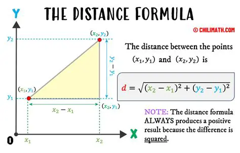 Not Using the Distance Formula