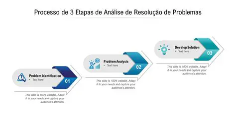 O Desafio de Definir um Problema