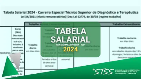 O Problema da Pagar Parcelas Salariais de Forma Unificada