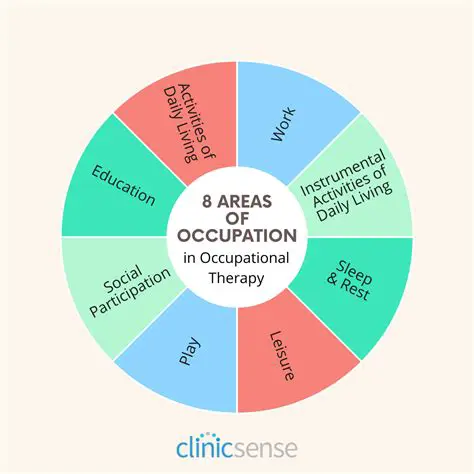 Occupational specialization